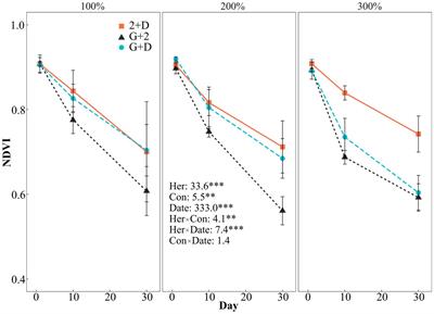 Optimizing lucerne (Medicago sativa) termination on the Loess Plateau, China: a comparative analysis of conventional tillage and herbicide treatments